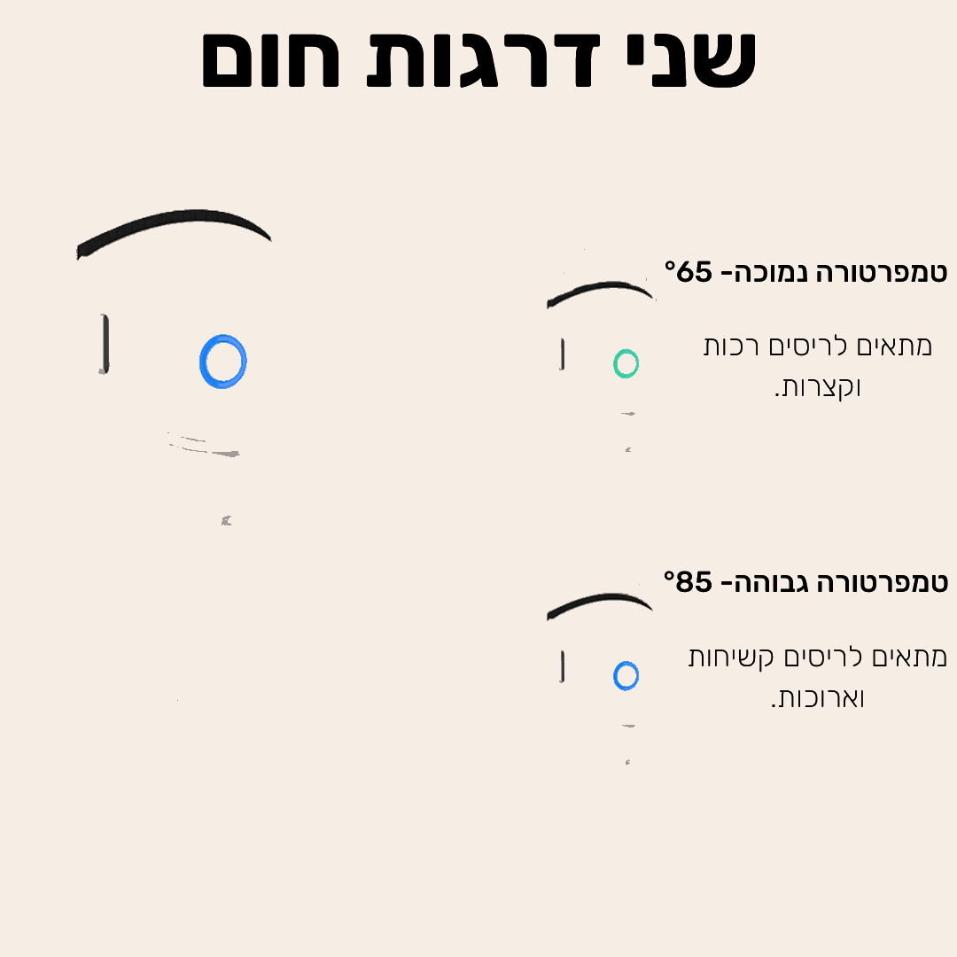 מעגל ריסים מתחמם של LAVIÉRE
